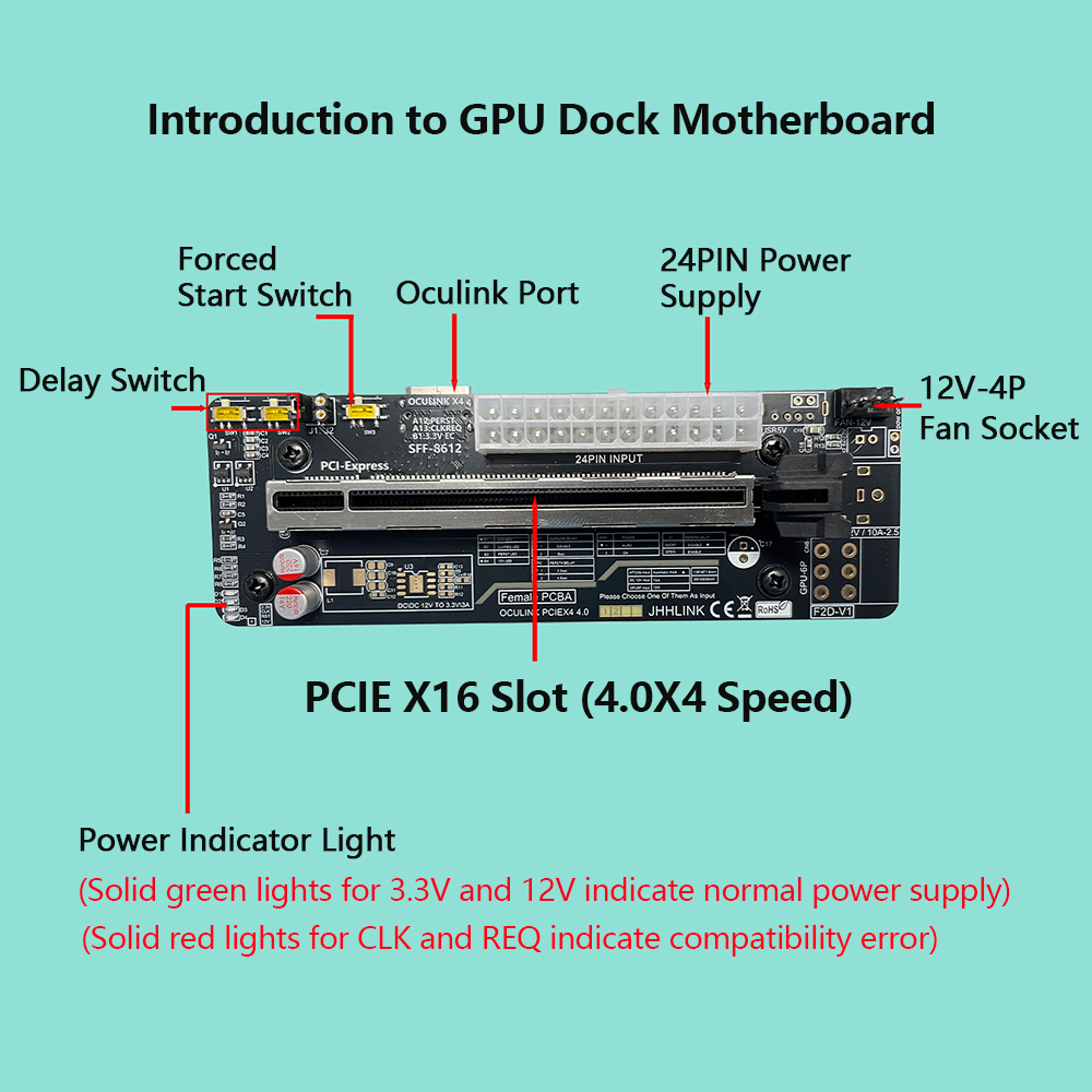 Dock per scheda grafica eGPU O - Oculink Egpu Mini Pc recensione e prezzo